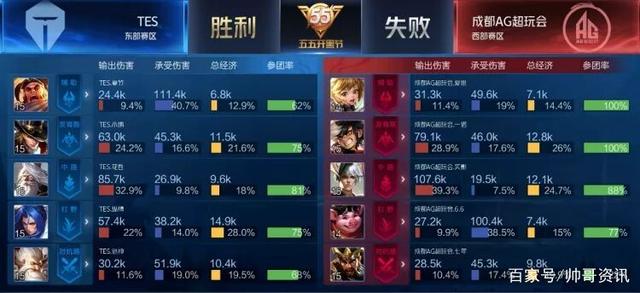 开放数据面